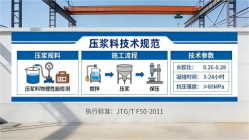 福田本地工厂讲解：说一遍公路压浆料和铁路压浆料的区别