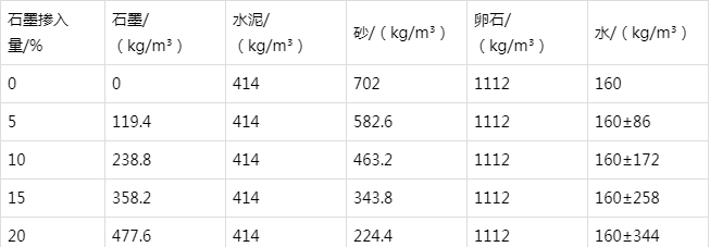 福田防静电水泥砂浆怎么做(附配比及施工方法)